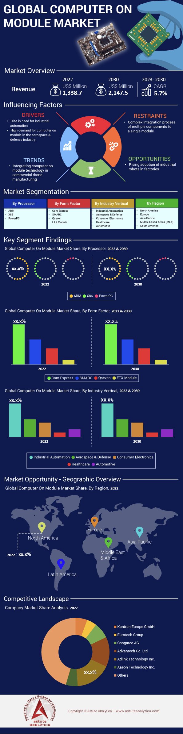 Computadora en el mercado de módulos